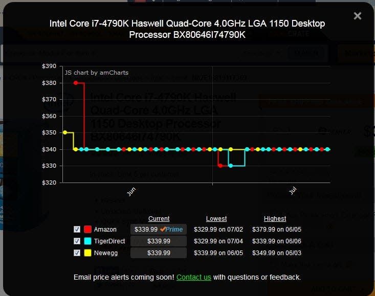 price history newegg