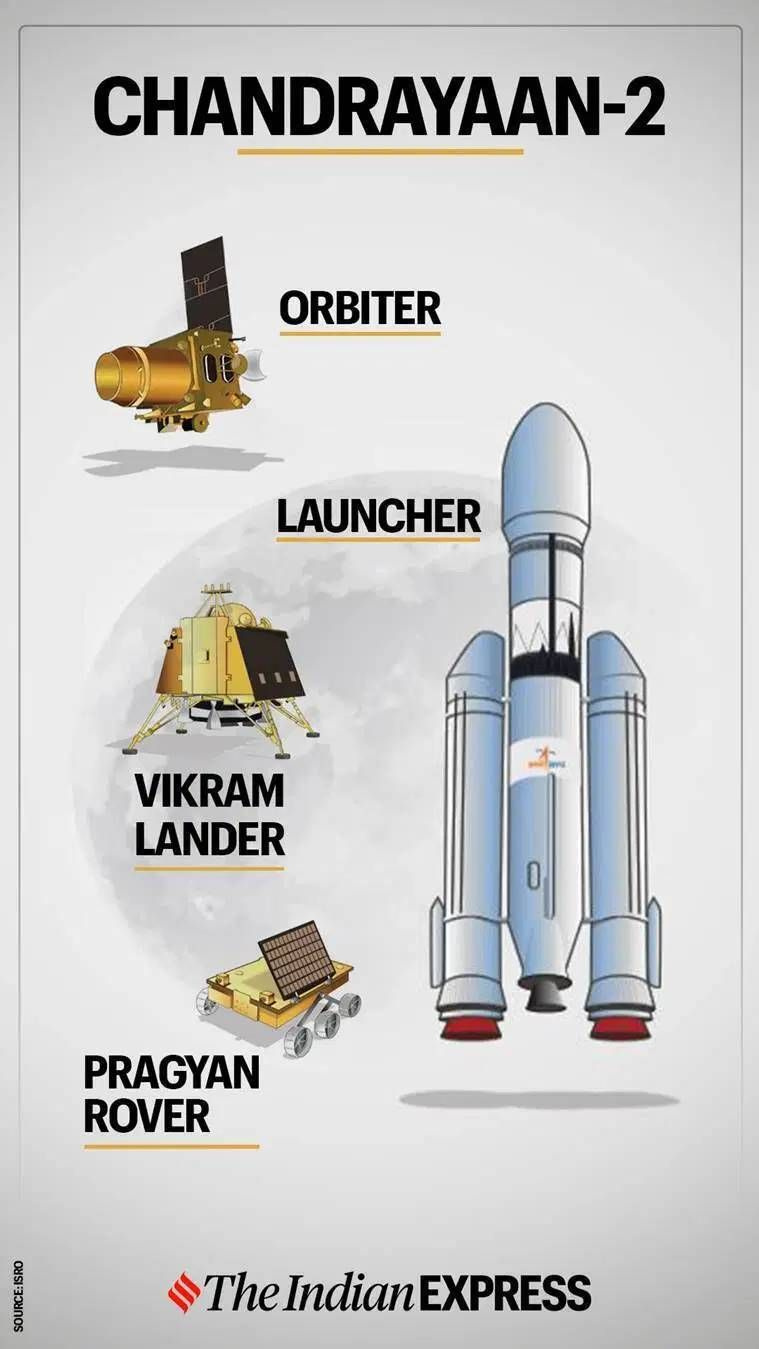 chandrayaan 2, chandrayaan 2 sletanje, kako gledati chandrayaan 2 lansiranje uživo, National geographic chandrayaan 2 sletanje uživo na hotstar, chandrayaan 2 sletanje uživo, chandrayaan 2 live streaming, chandrayaan 2 moon landing uživo prenos, chandrayaan uživo 2 sletanje chandrayaan uživo, chandrayaan 2 moon landing live telecast, hotstar chandrayaan 2, chandrayaan 2 hotstar live, national geographic, chandrayaan 2 national geographic, national geographic uživo, nacionalni geografski striming uživo