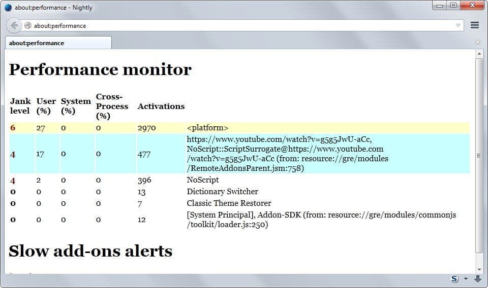 การตรวจสอบประสิทธิภาพของ Firefox เน้นส่วนเสริมที่ช้าและการใช้ทรัพยากร