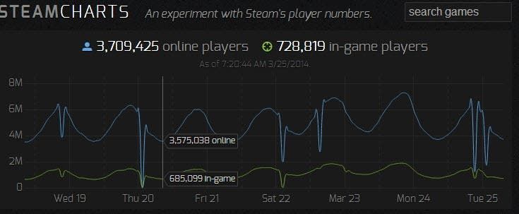 steamcharts