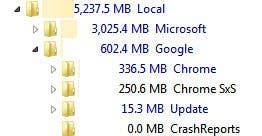 chrome free space