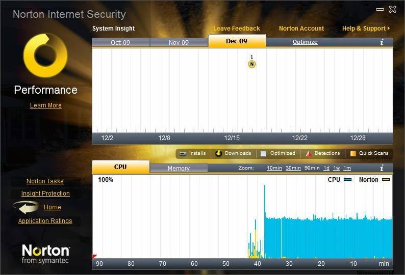norton internet security 2010