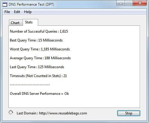 dns performance