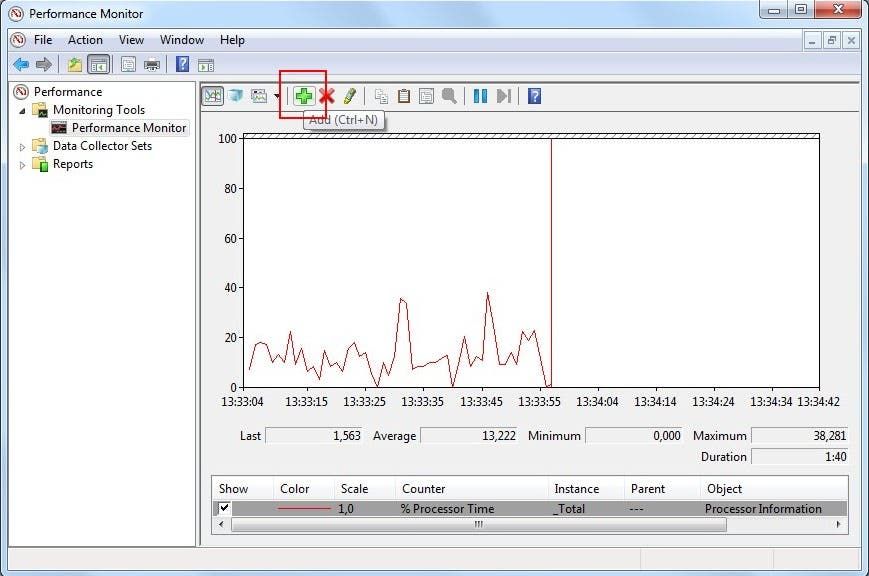 performance monitor