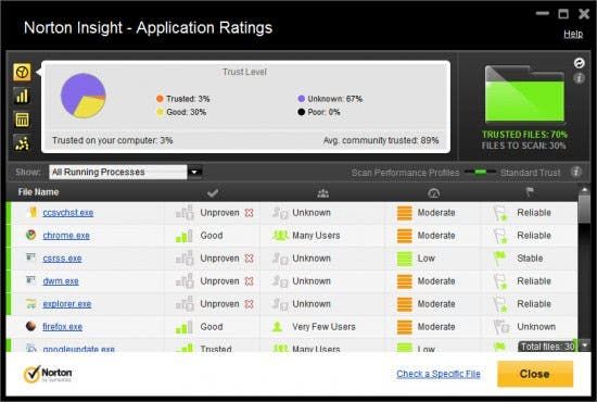 norton application ratings