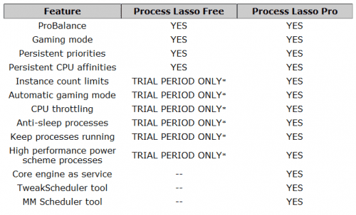 process lasso