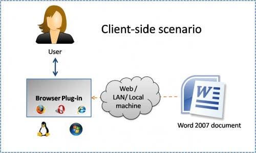 Öppna XML Viewer för Microsoft Word 2007