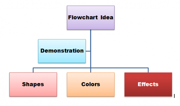 flowchart-word-2010