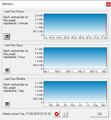 bitmeter