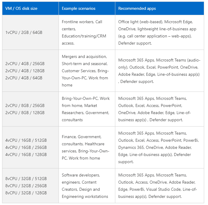 كشفت Microsoft النقاب عن خدمتها 'Cloud PC' Windows 365